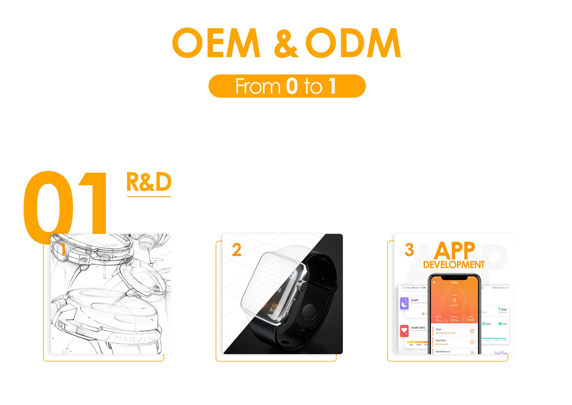 Electronic product design and development by Vositone